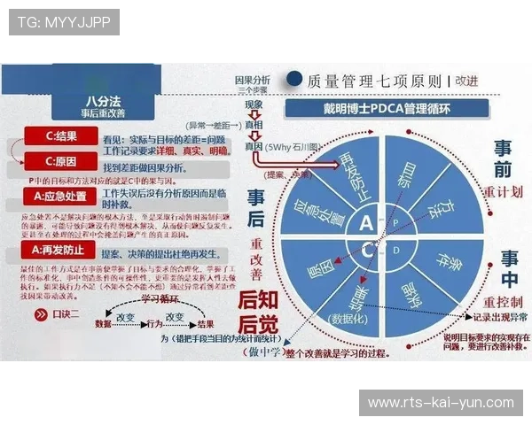 知识管理体系建设 积累最佳实践与避免重复错误